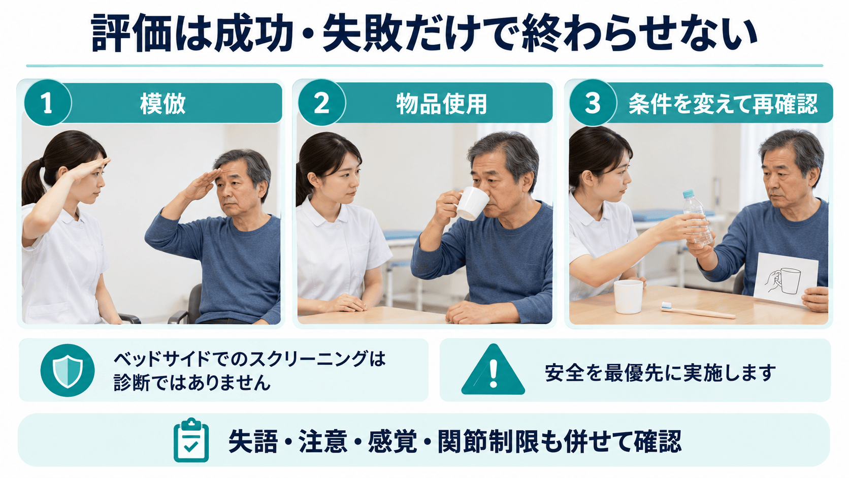 上肢失行の模倣、物品使用、条件変更による評価を示す図