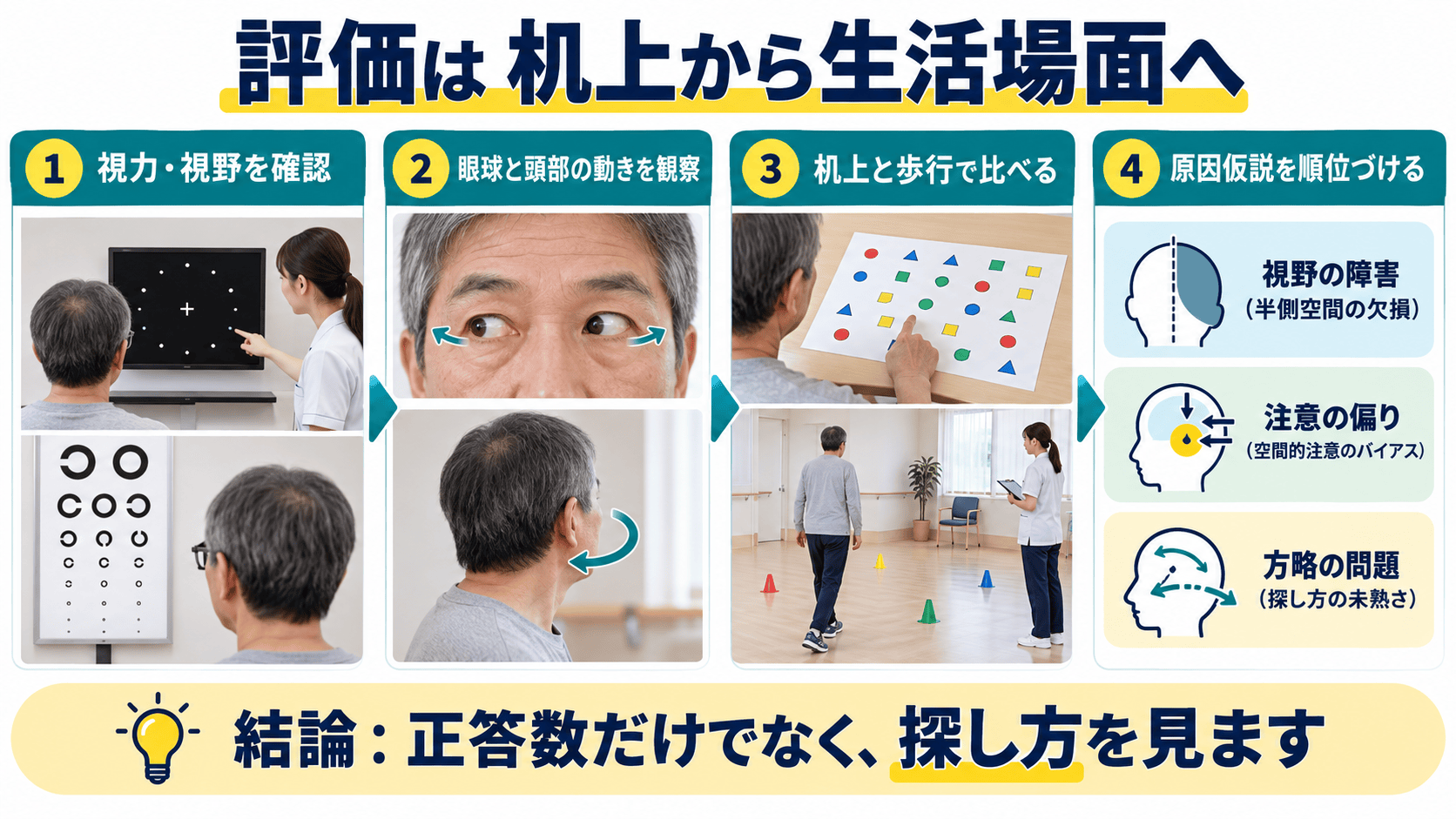 視覚探索の評価を机上から生活場面へ進める図解