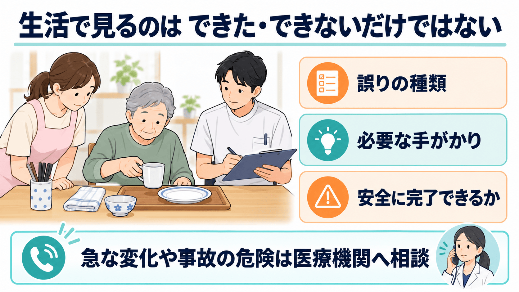 上肢失行の生活場面における誤り、手がかり、安全性のアウトカムを示す図