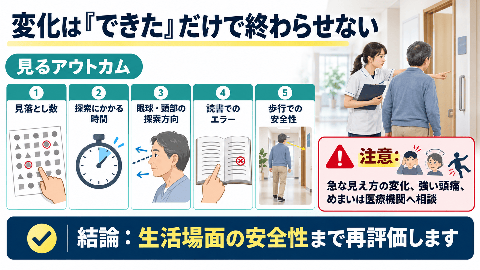 視覚探索のアウトカムと安全性を確認する図解