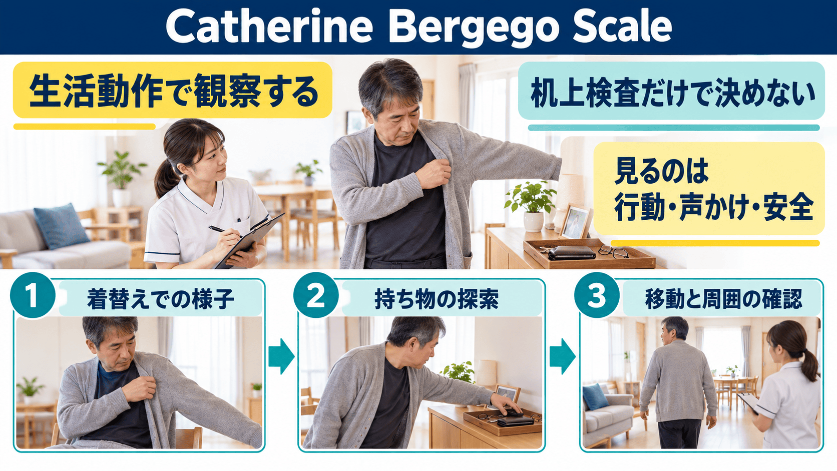 Catherine Bergego Scaleで生活動作に表れる半側空間無視を観察する図