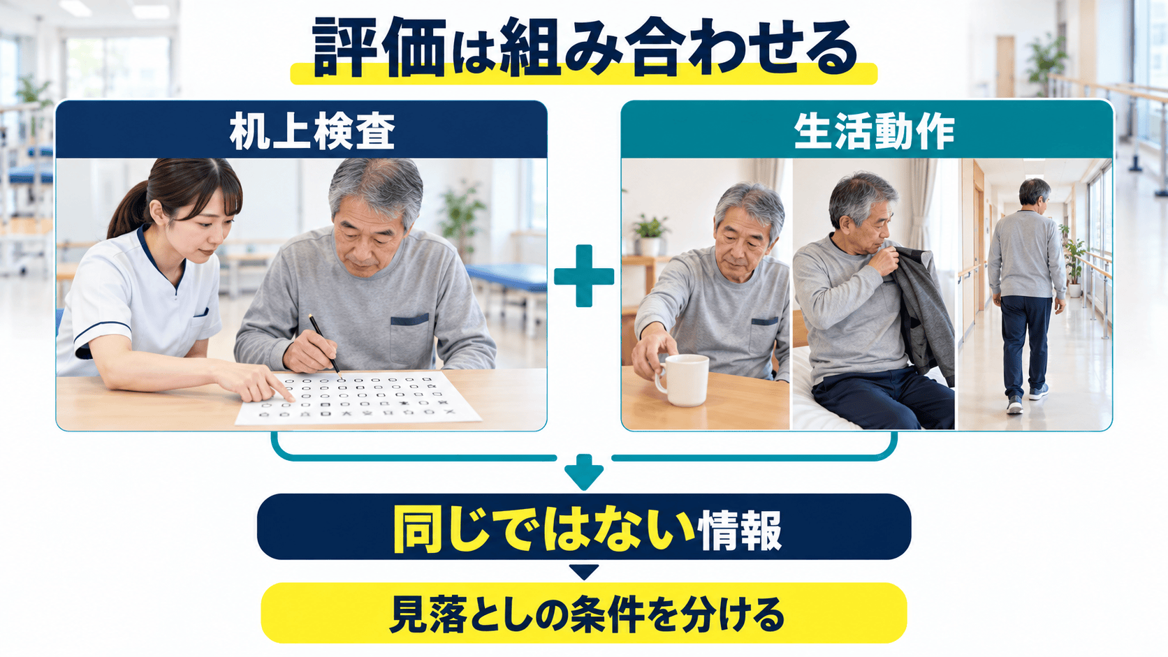 半側空間無視の評価で机上検査と生活動作を組み合わせる図