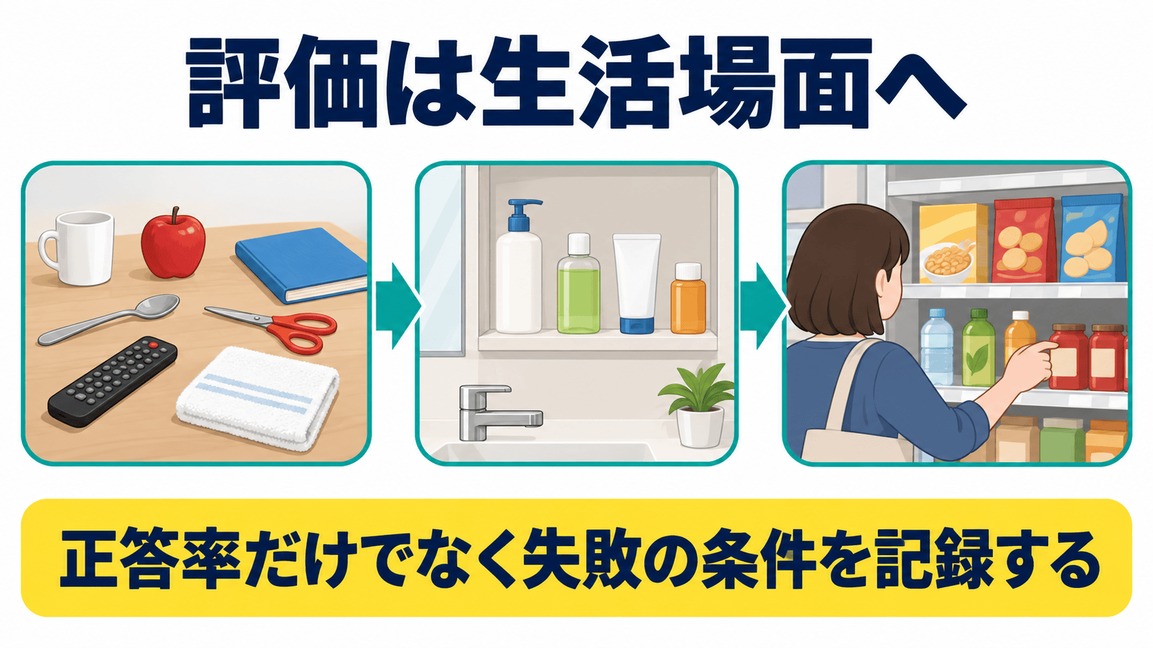 視覚失認を生活場面で評価する流れの図解