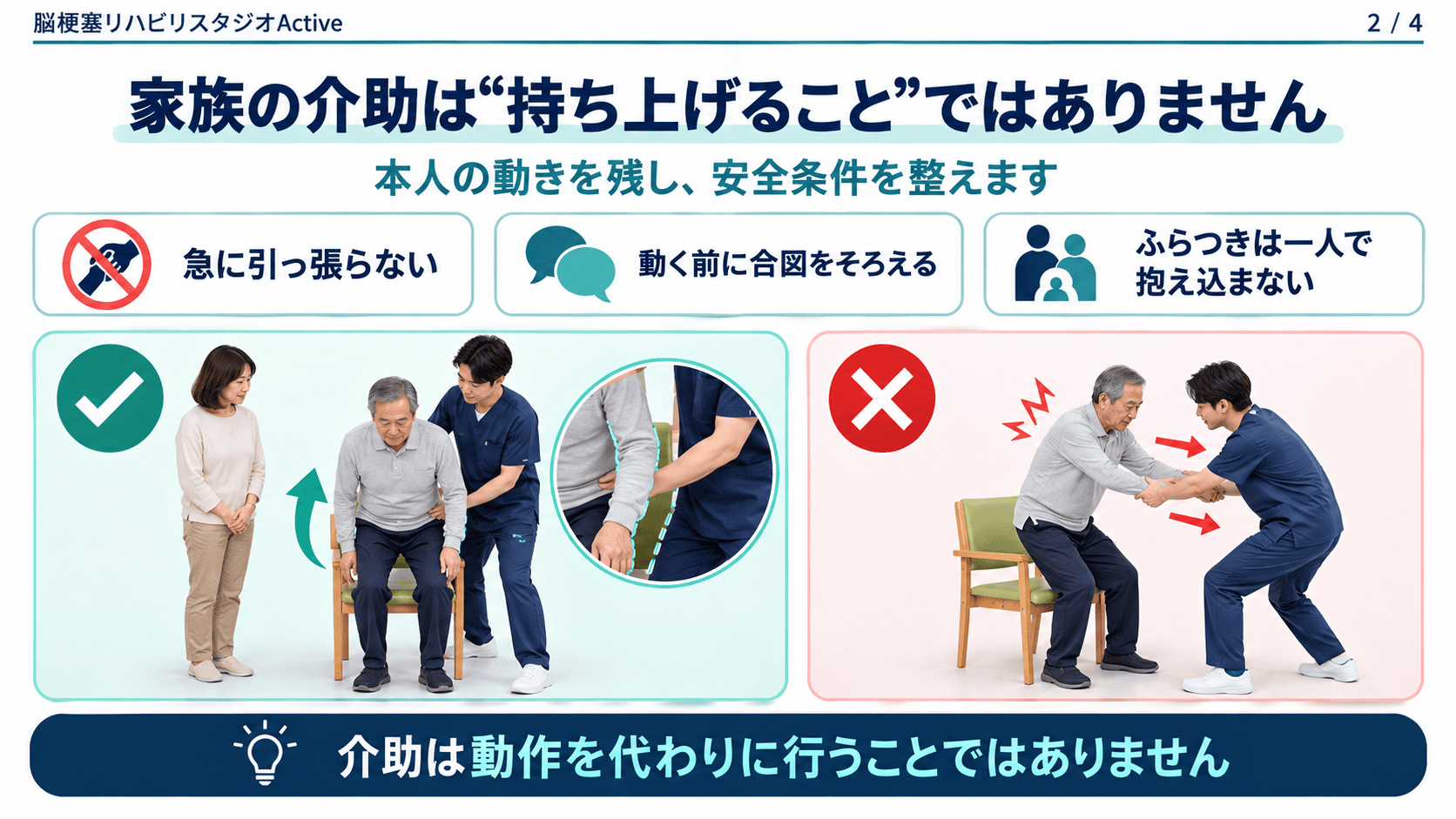 脳卒中後の立ち上がりで家族が急に引っ張らず、動作を残して安全を整える図解