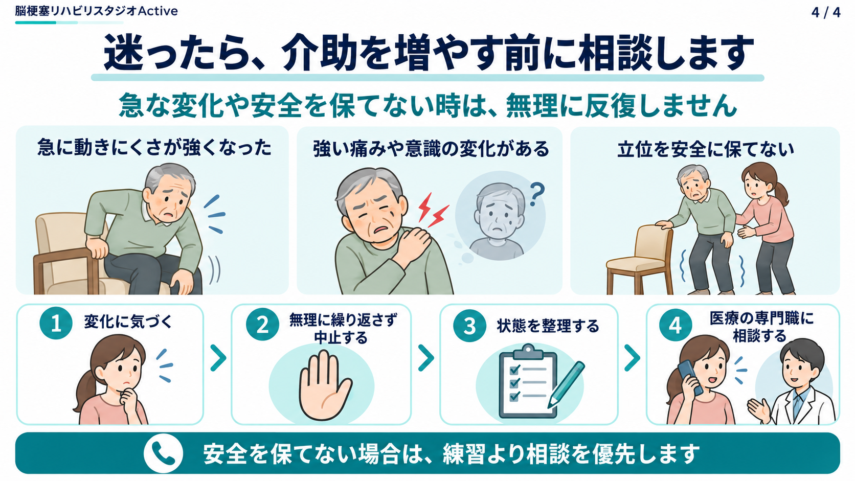 脳卒中後の立ち上がりで急な変化や安全を保てない場合に、無理な練習を中止して医療者へ相談する図解