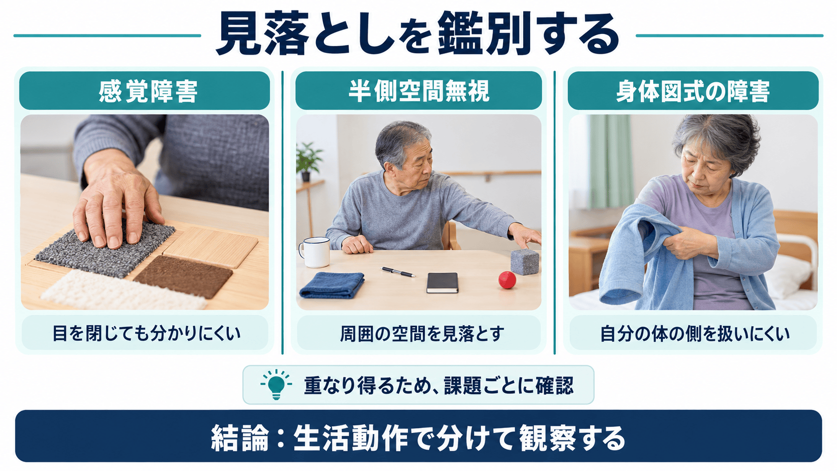 感覚障害、半側空間無視、身体図式の障害を生活場面で鑑別する図
