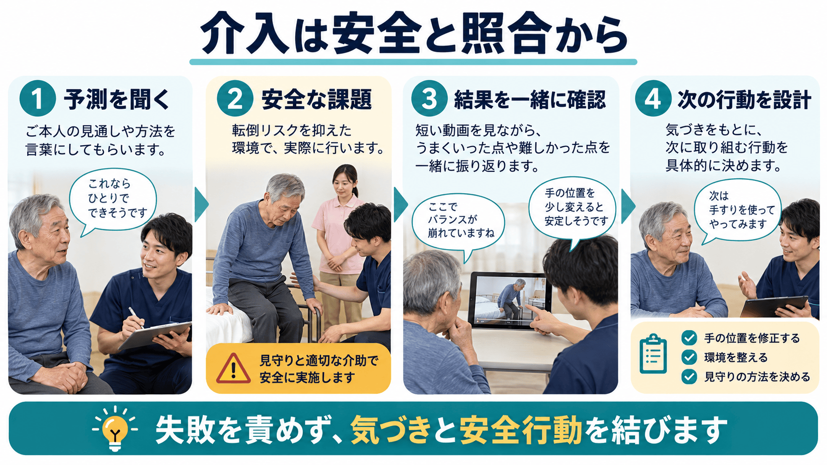 病態失認がある人への安全な課題と振り返りの介入手順
