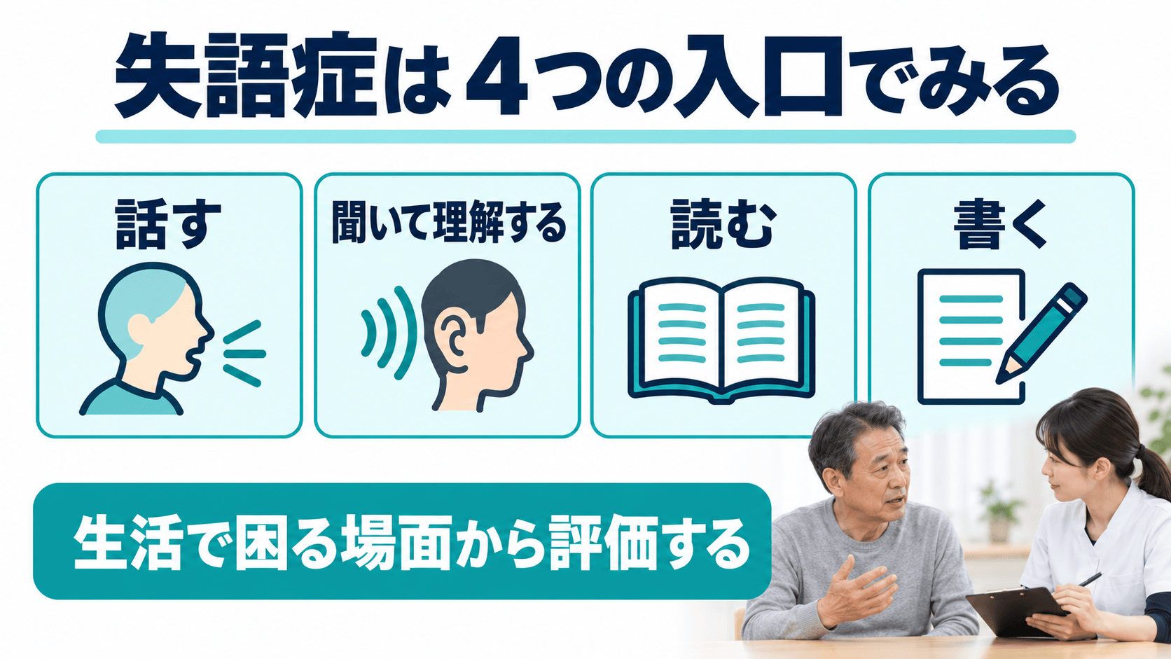 脳卒中後の失語症を話す、聞いて理解する、読む、書くの四つの入口で整理する図解