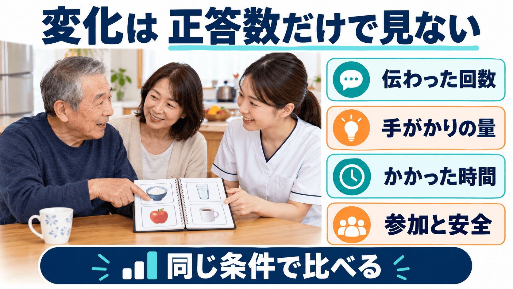 脳卒中後の失語症で伝わった回数、手がかりの量、時間、参加と安全を記録するアウトカム図