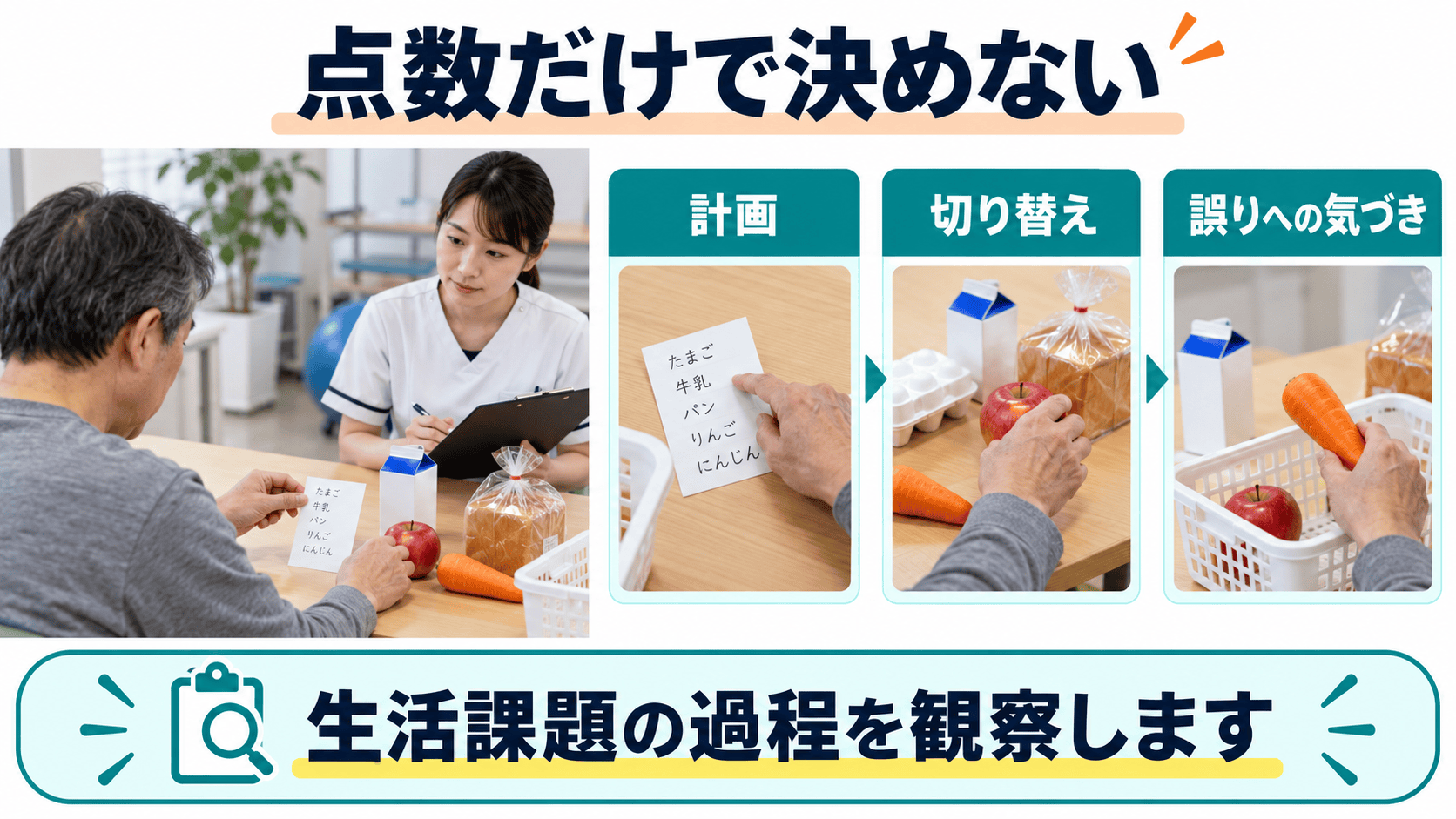 生活課題の過程から遂行機能を観察する図解