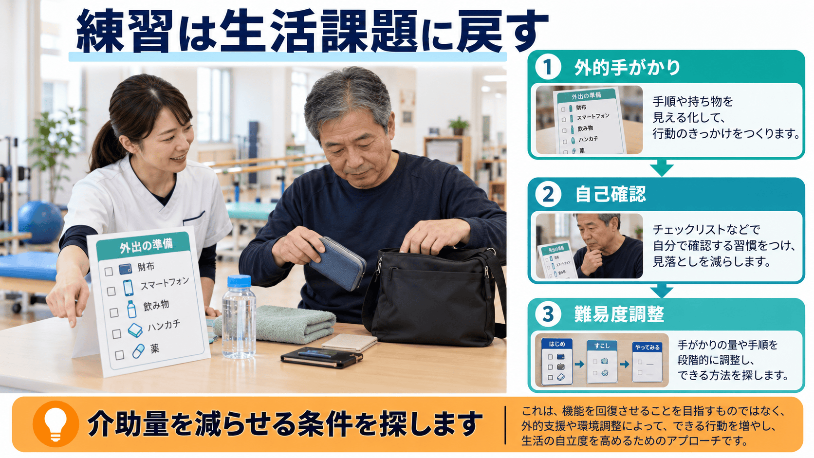 外的手がかりと自己確認を生活課題に組み込む図解