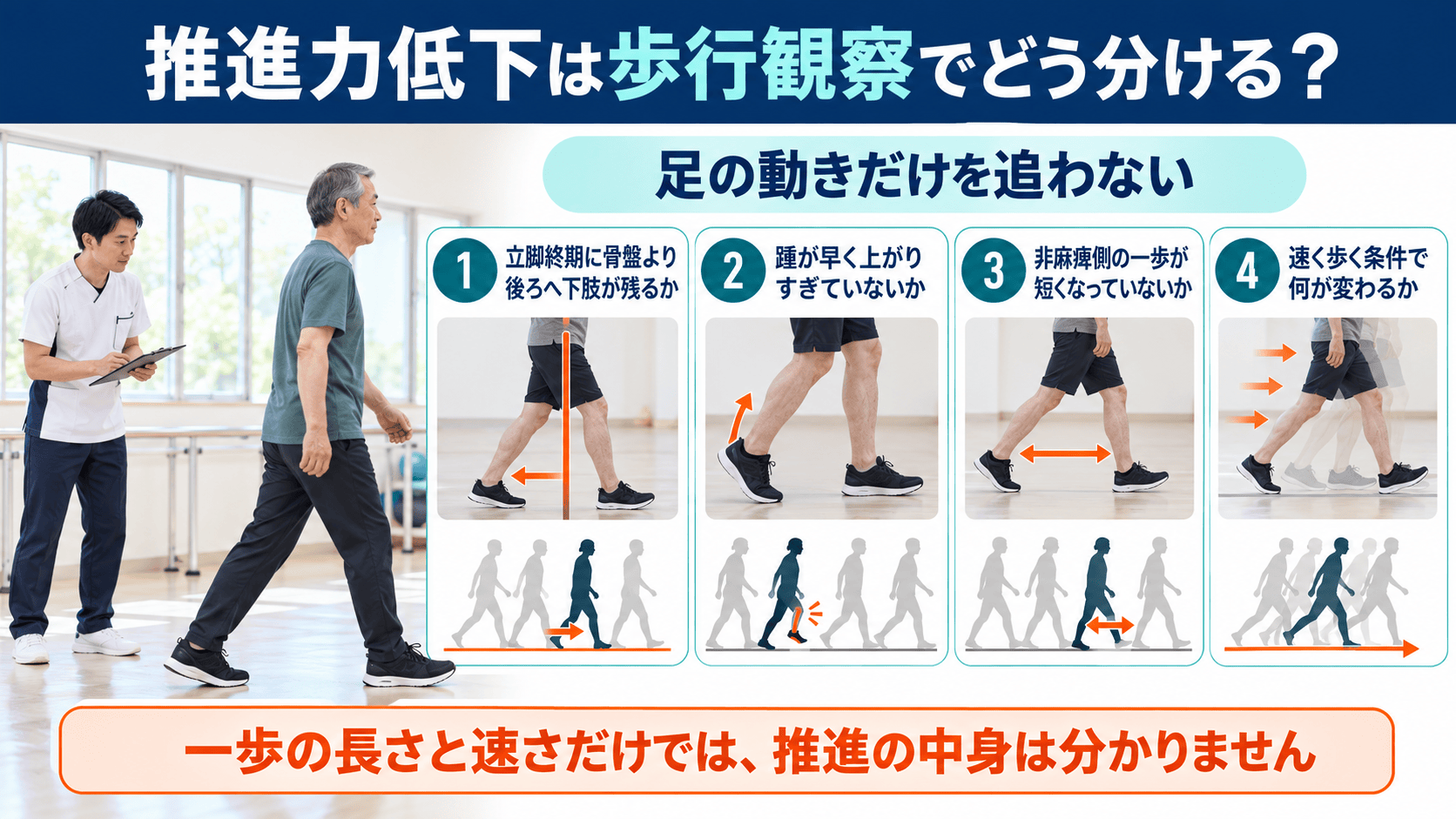 麻痺側推進力低下を歩行観察で分ける評価ポイントの図解